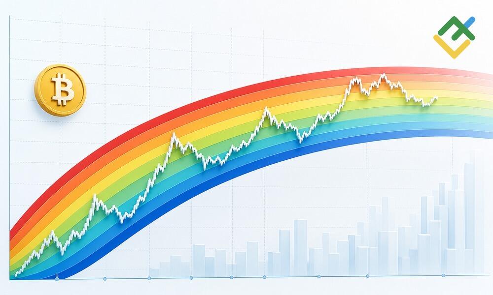 LiteFinance: Bitcoin Rainbow Chart Explained