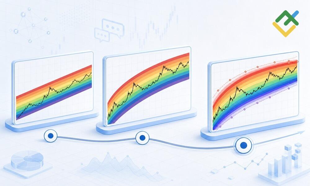 LiteFinance: Who Created the Bitcoin Rainbow Chart?