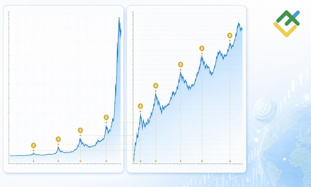LiteFinance: How Does the BTC Rainbow Chart Work?