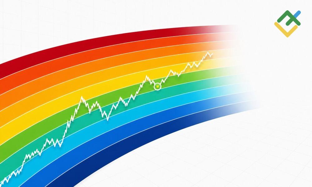 LiteFinance: Bitcoin Rainbow Chart Colors: All Nine Bands Explained