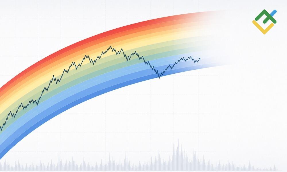 LiteFinance: What the Bitcoin Rainbow Chart Cannot Do