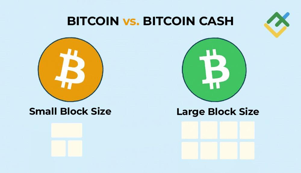 LiteFinance: Bitcoin Scaling Debate