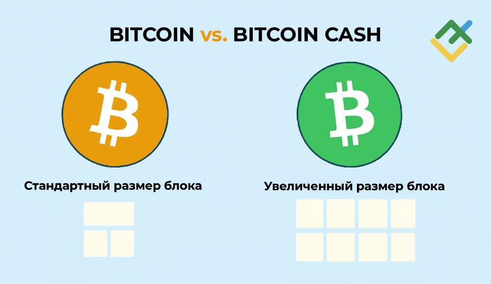 LiteFinance: Дебаты по масштабированию Bitcoin