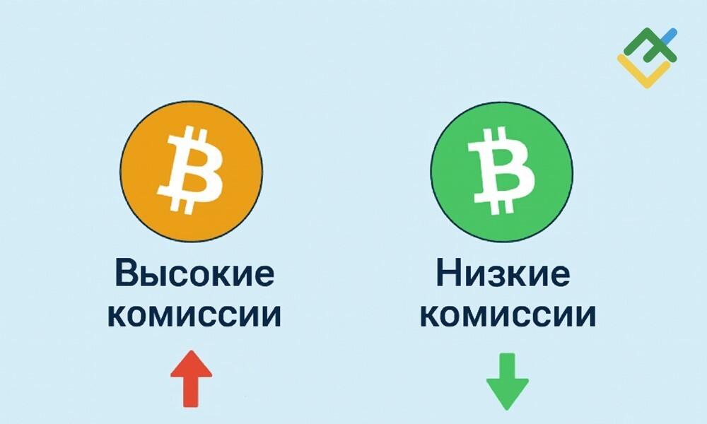 LiteFinance: Комиссии и скорость транзакций