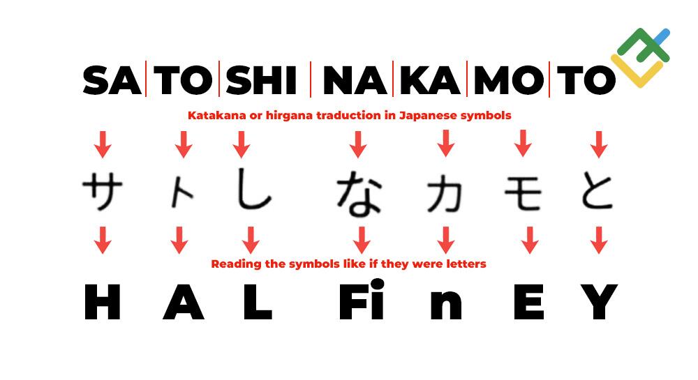 LiteFinance: The Origins of Bitcoin and Dogecoin