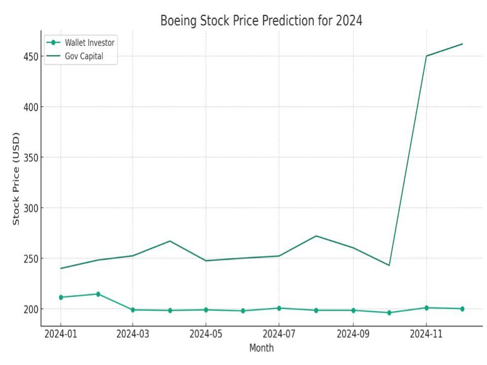 Boeing Stock Forecast & Price Prediction for 2025, 20252026 and Beyond Boeing Stock Forecast & Price Prediction for 2025, 20252026 and Beyond