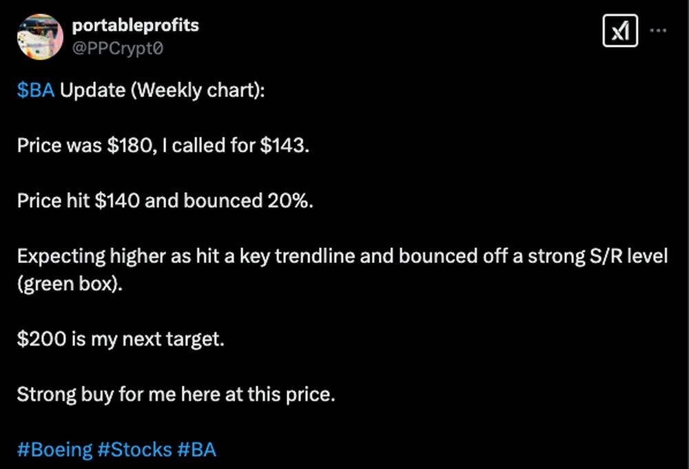 LiteFinance: Sosyal Medyada #BA (Boeing) İçin Piyasa Hissiyatı