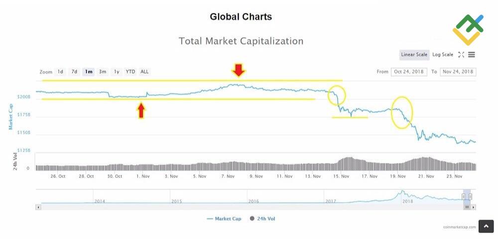 LiteForex: Handelsniveaus und niveaubezogene Forex-Strategie