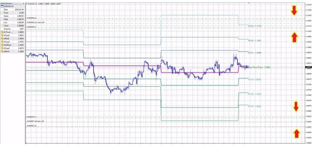 LiteForex: Bedingungen für die Eröffnung eines Trades, unabhängig von der Richtung: