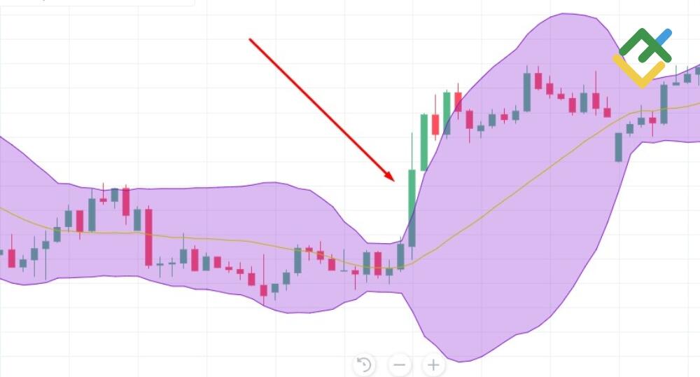 LiteFinance: 3. انفجار القناة