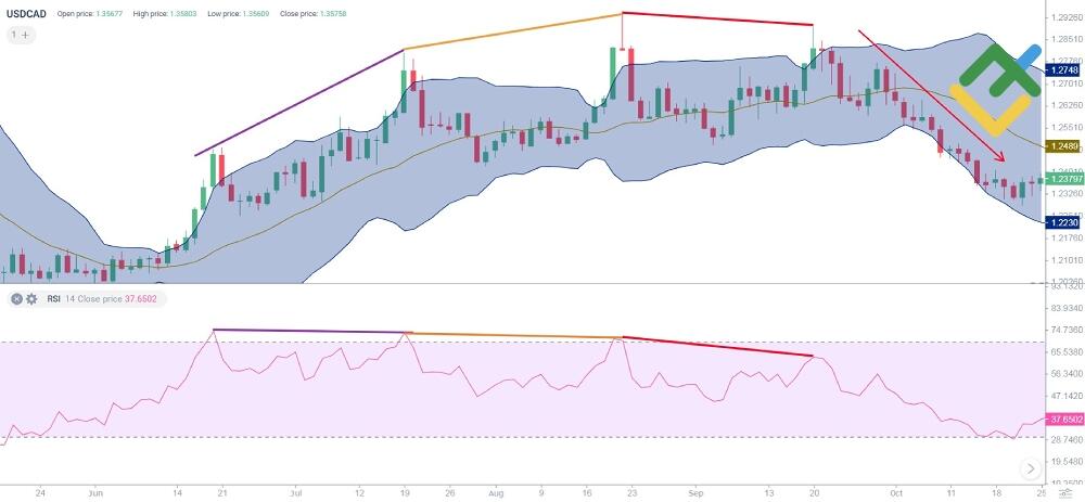 LiteForex: Bollinger Bands