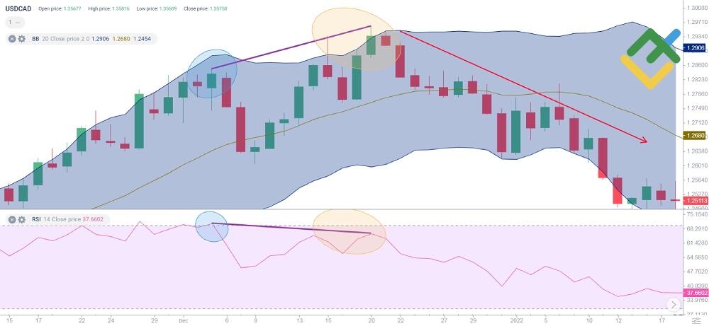 LiteForex: Bollinger Bands