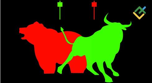 Bullish dan Bearish Divergence Adalah