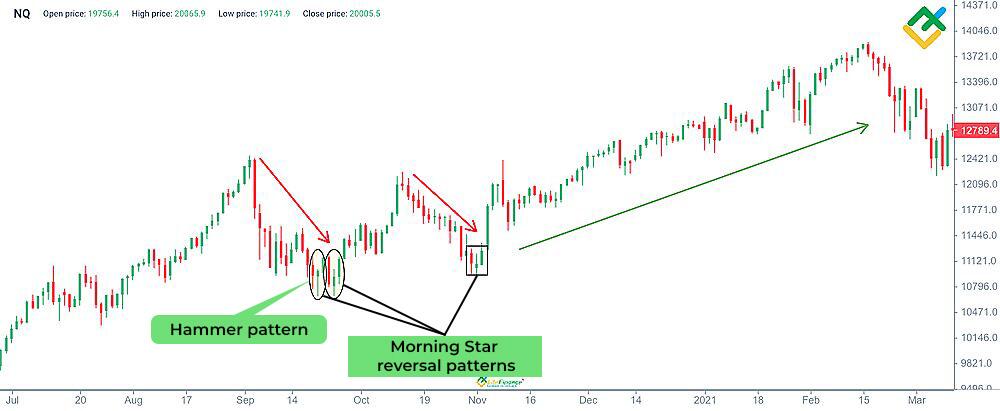 LiteForex: Gwiazda Poranna