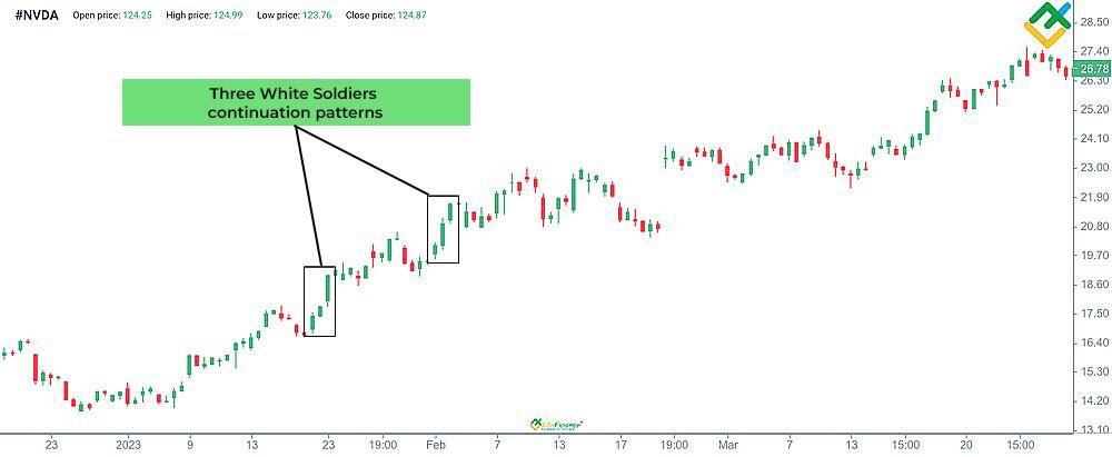LiteForex: Trzej Biali Żołnierze