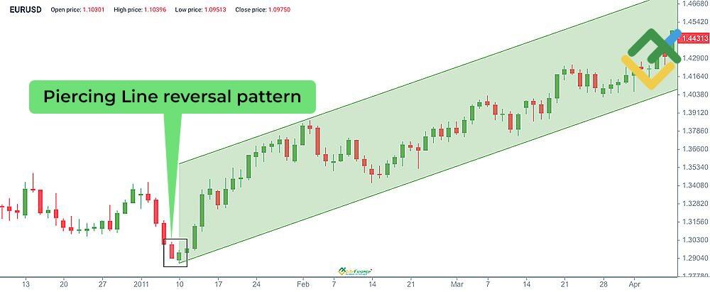 LiteFinance: Piercing Line