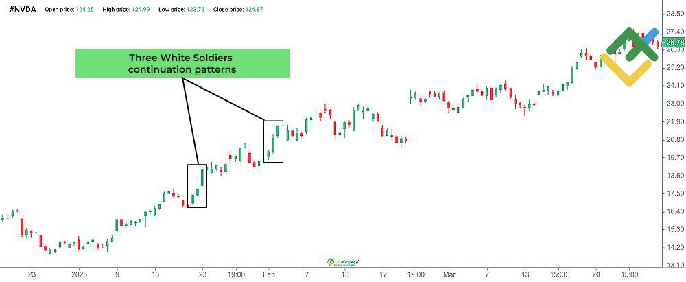LiteFinance: Three White Soldiers
