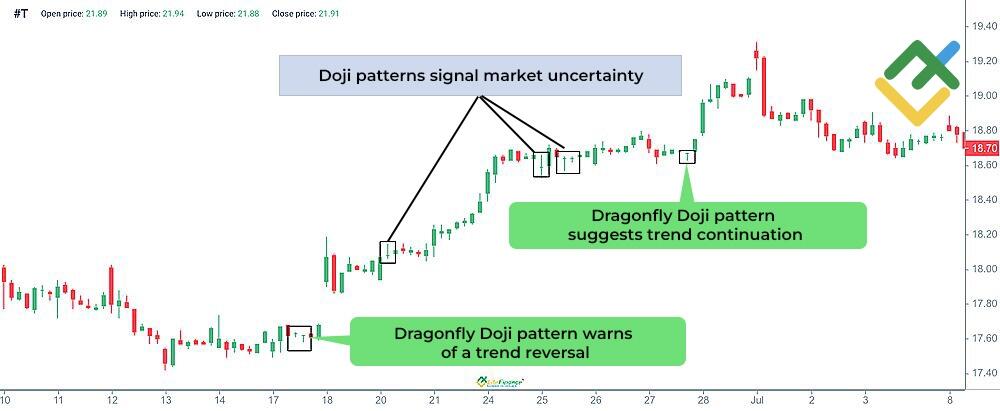 LiteFinance: Doji