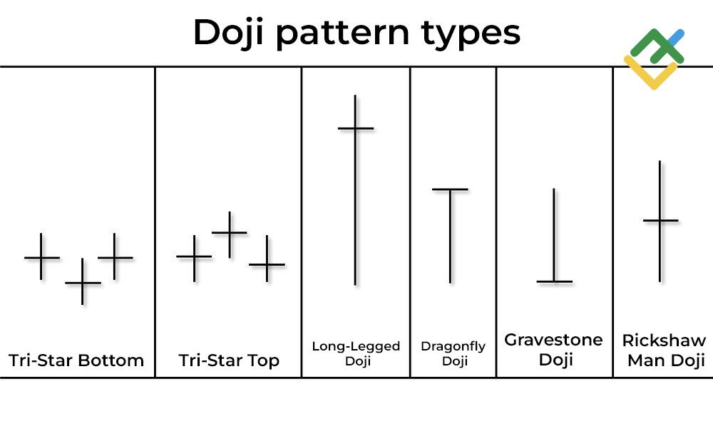 LiteFinance: Doji
