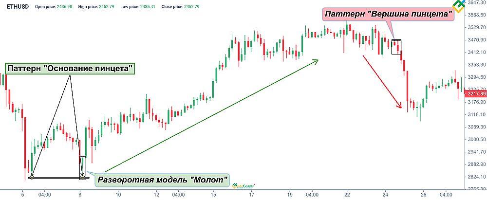 Основание пинцета (Tweezer Bottoms)