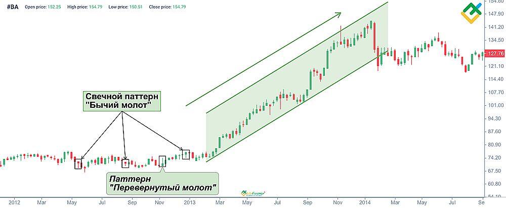 Молот и перевернутый молот