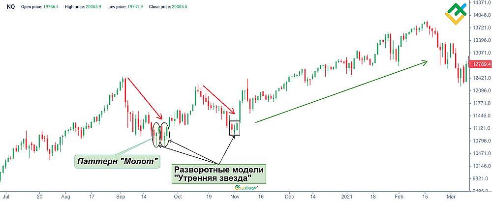 Утренняя звезда