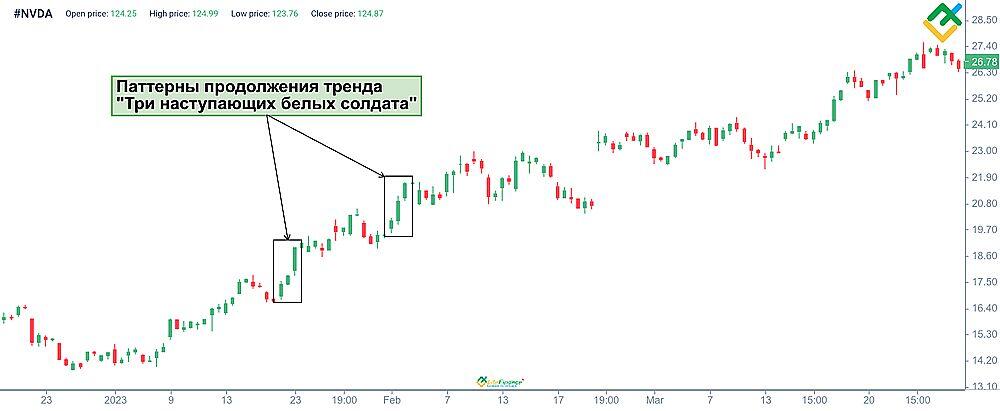 Три белых солдата