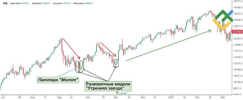 LiteFinance: Утренняя звезда