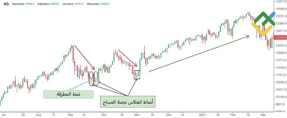 LiteFinance: نجمة الصباح