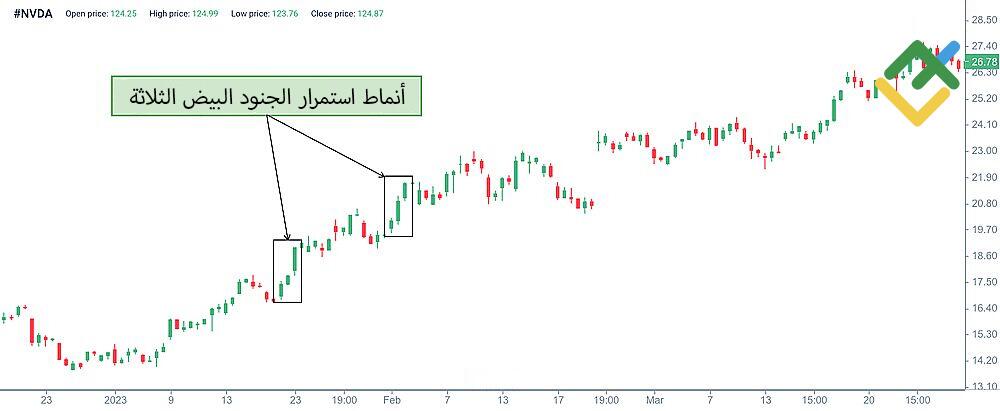 LiteFinance: الثلاثة جنود البيض