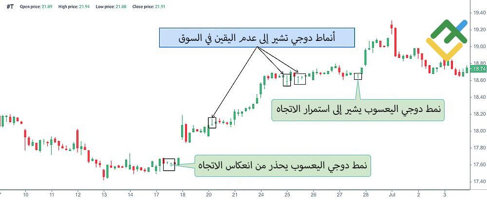 LiteFinance: دوجي