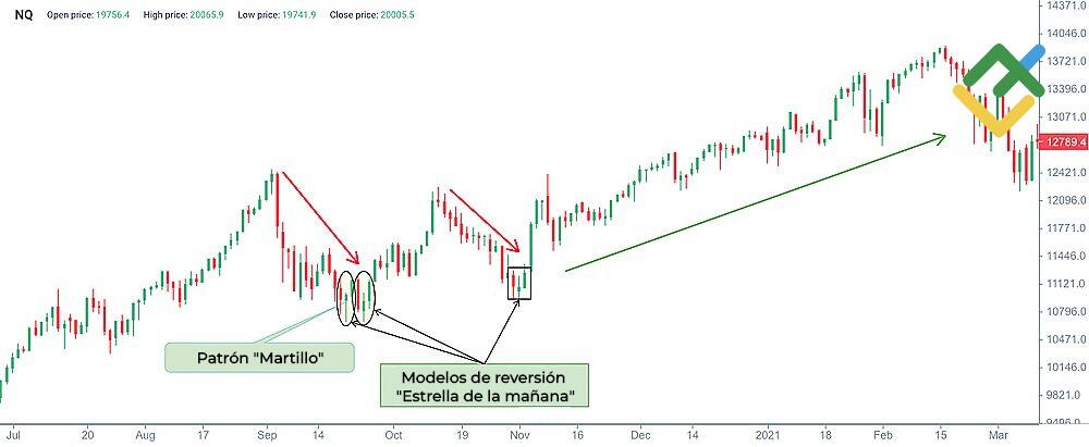 LiteFinance: Estrella de la mañana