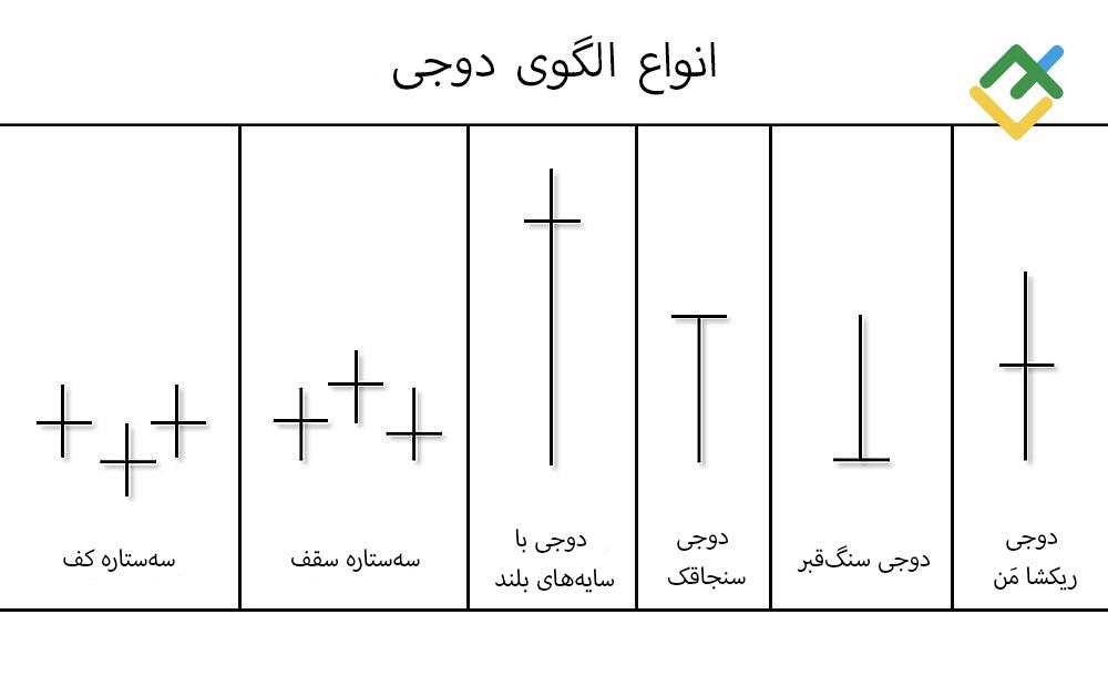 لایت فایننس: دوجی