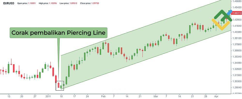 LiteFinance: Piercing Line