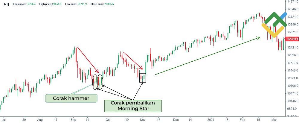 LiteFinance: Morning Star
