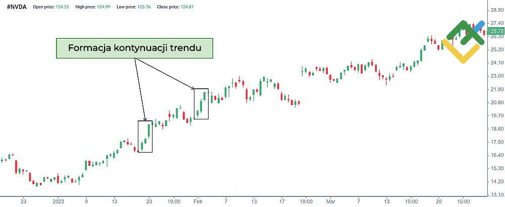 LiteForex: Trzej Biali Żołnierze
