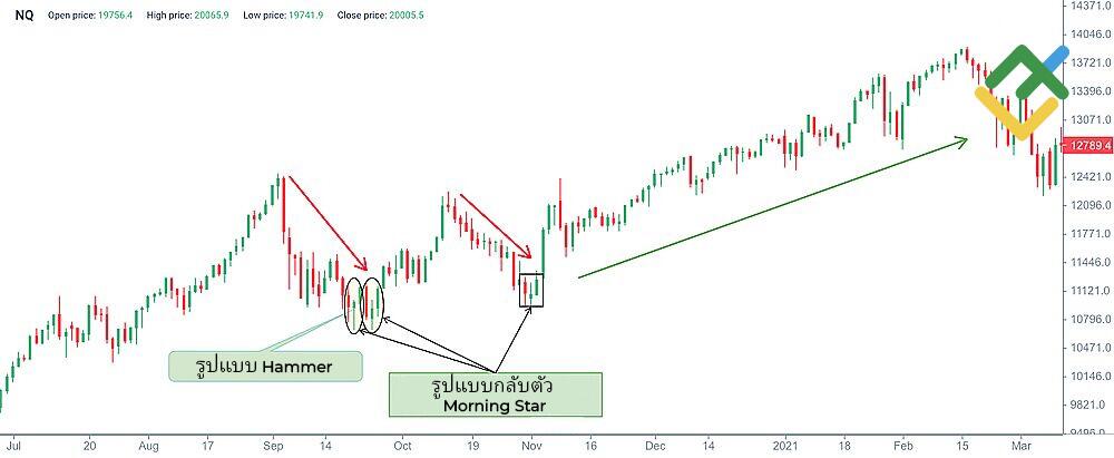 LiteFinance: Morning Star