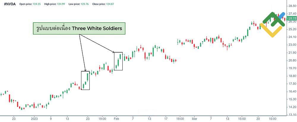LiteFinance: Three White Soldiers