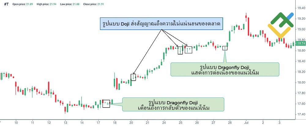 LiteFinance: Doji