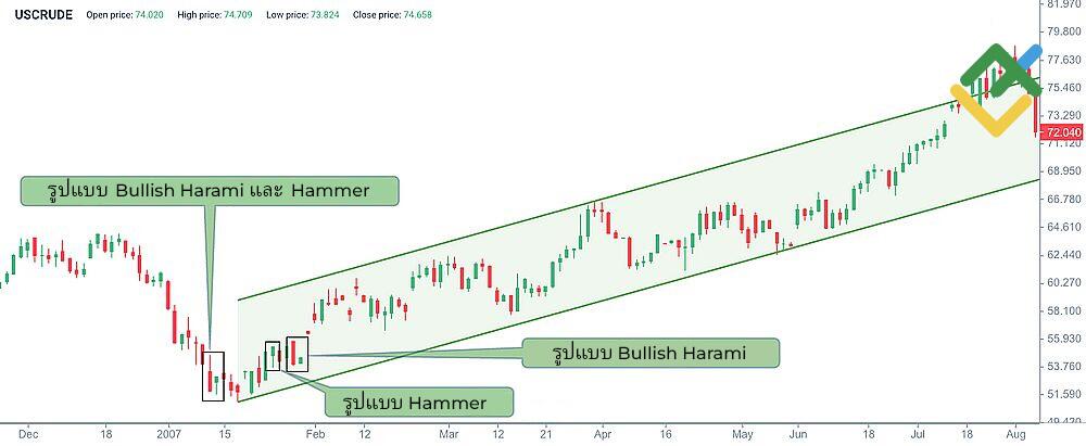 LiteFinance: Bullish Harami