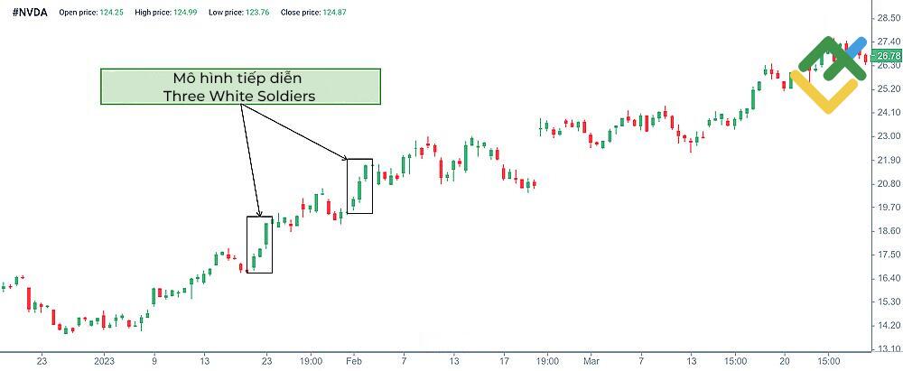 LiteFinance: Three White Soldiers