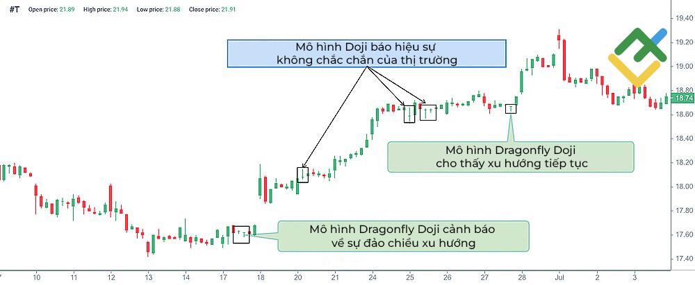 LiteFinance: Doji