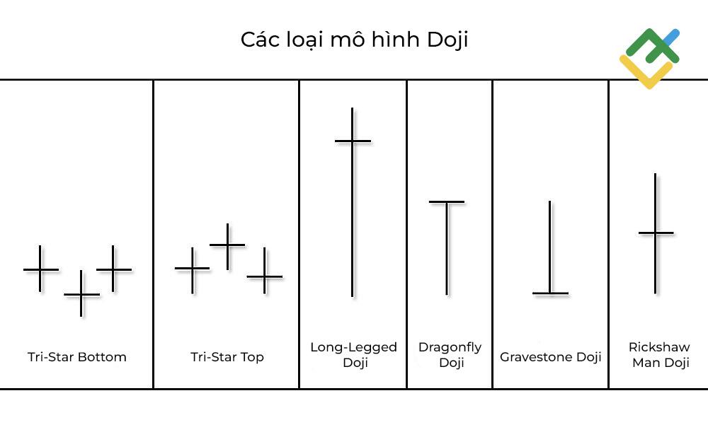 LiteFinance: Doji