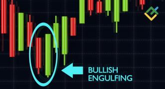 Pola Kandil Bullish Engulfing: Apa Itu dan Bagaimana Cara Tradingnya