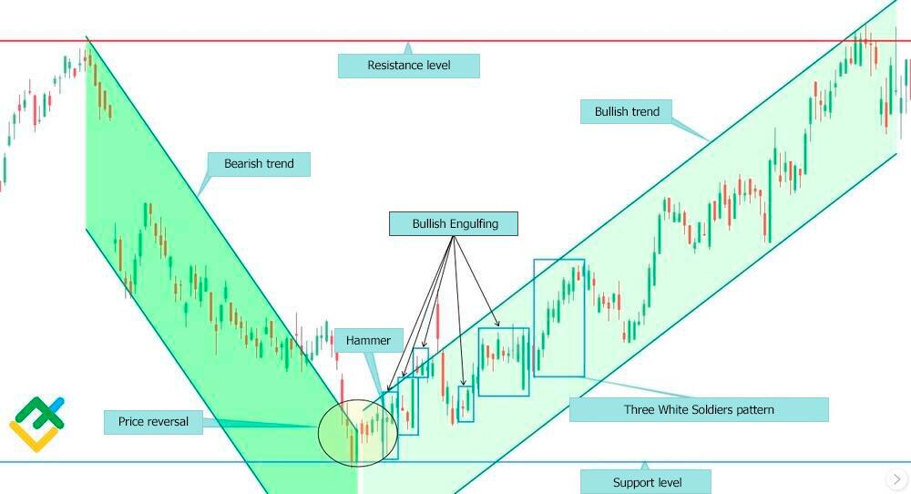 LiteFinance: Buqa yutib yuborishi patternlariga misollar