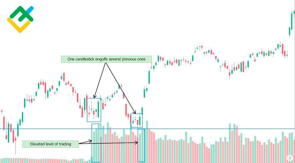 LiteFinance: Savdoda “buqa yutib yuborishi" patterni