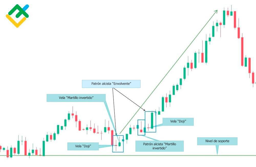 LiteFinance: Ejemplos de Patrones Engulfing