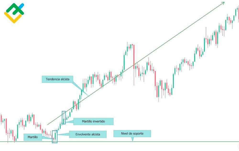 LiteFinance: Ejemplos de Patrones Engulfing