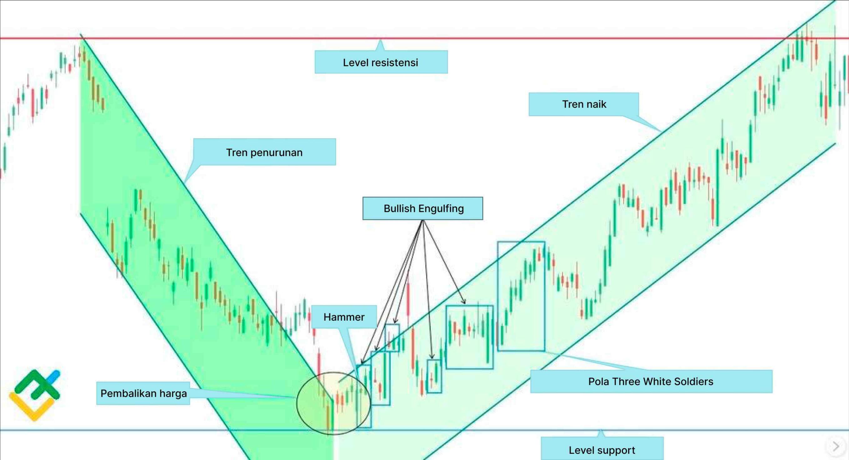 LiteFinance: Contoh Pola Engulfing