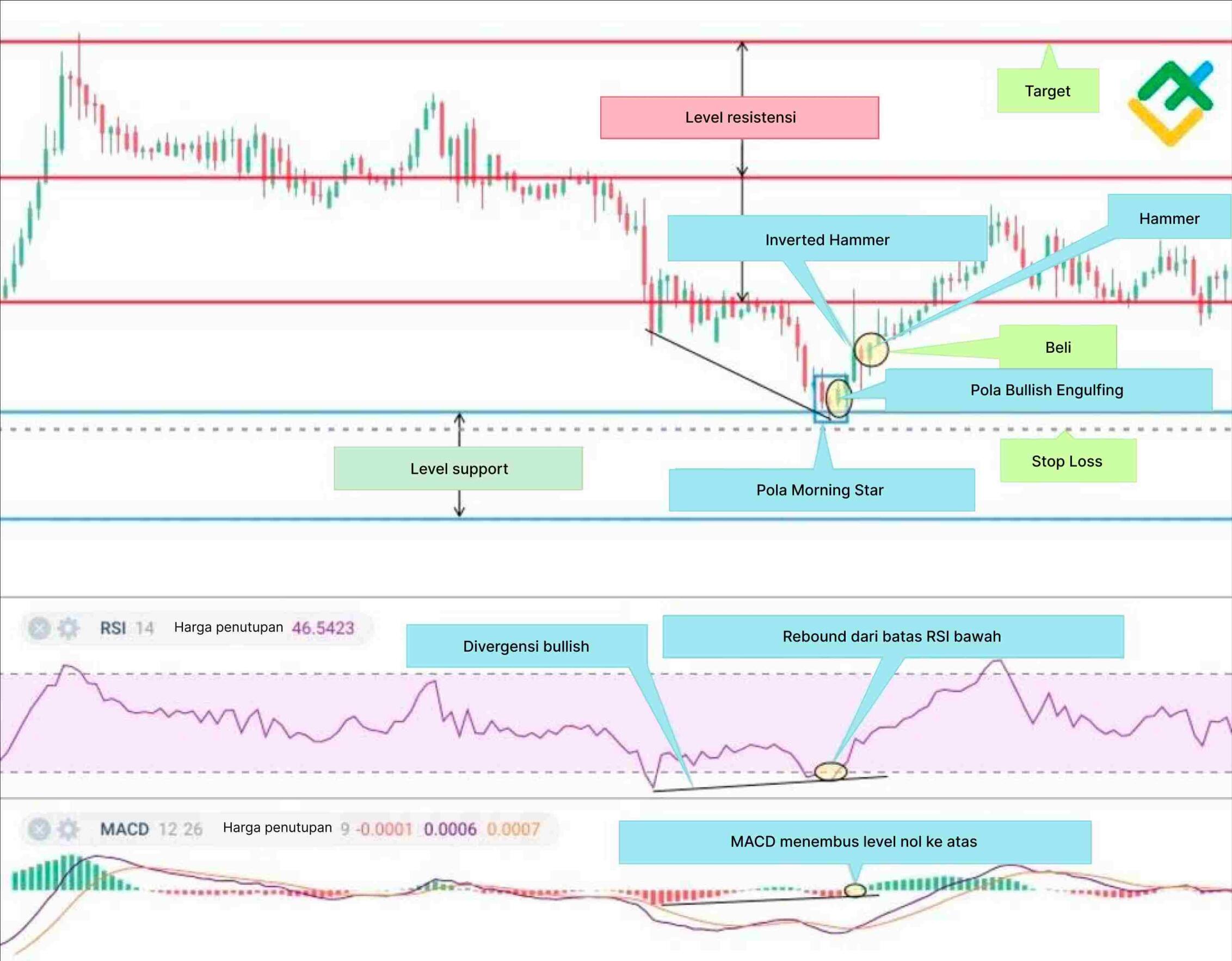 LiteFinance: 4. Masuki perdagangan, tentukan target profit dan tetapkan stop-loss